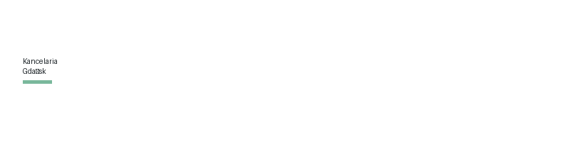 Narvelis Ubezpieczeń logo